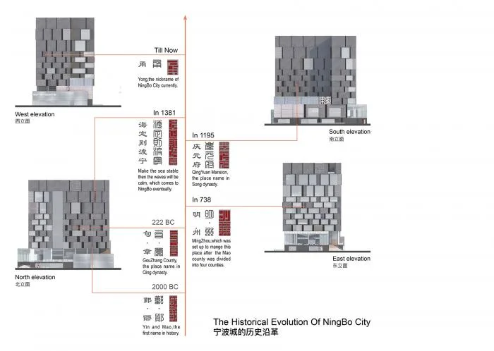 BIM Architecture | The History of Masonry: Ningbo Urban Construction Archives/DC International C+D Design and Research Center