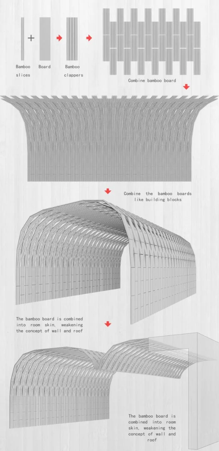 BIM Architecture | Shishe Zhuligan/Yunnan Yang Yongquan Architectural Design Firm