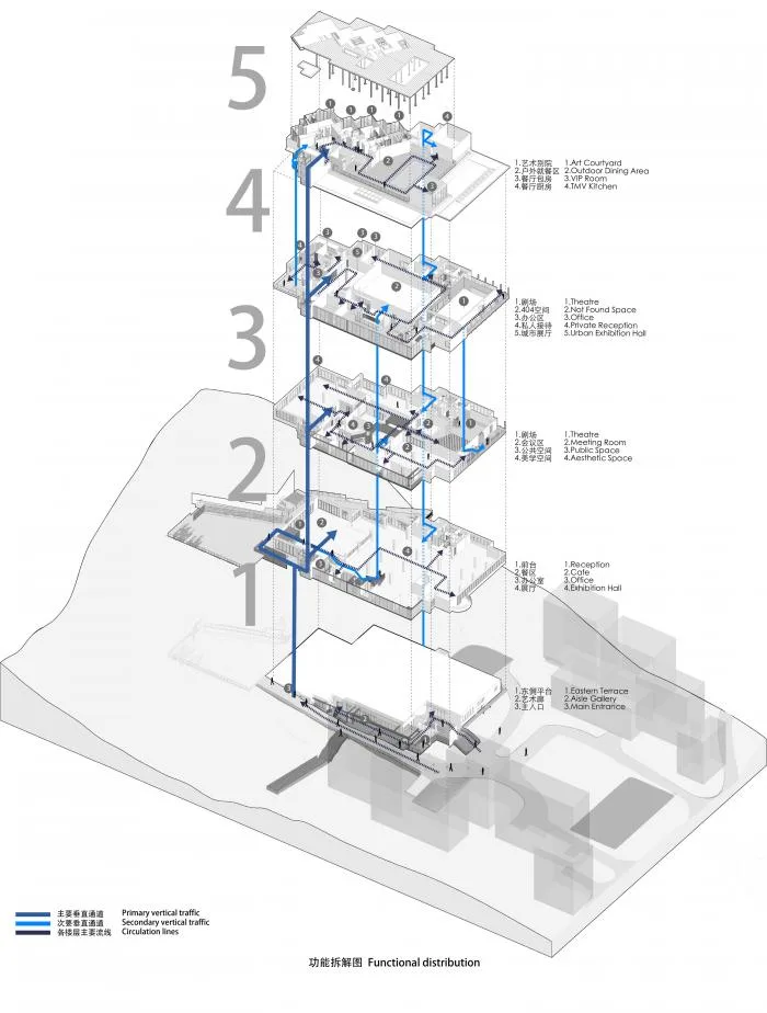 BIM Architecture | Yanhan Heights: Dialogue and Rebirth/Yicheng Architecture