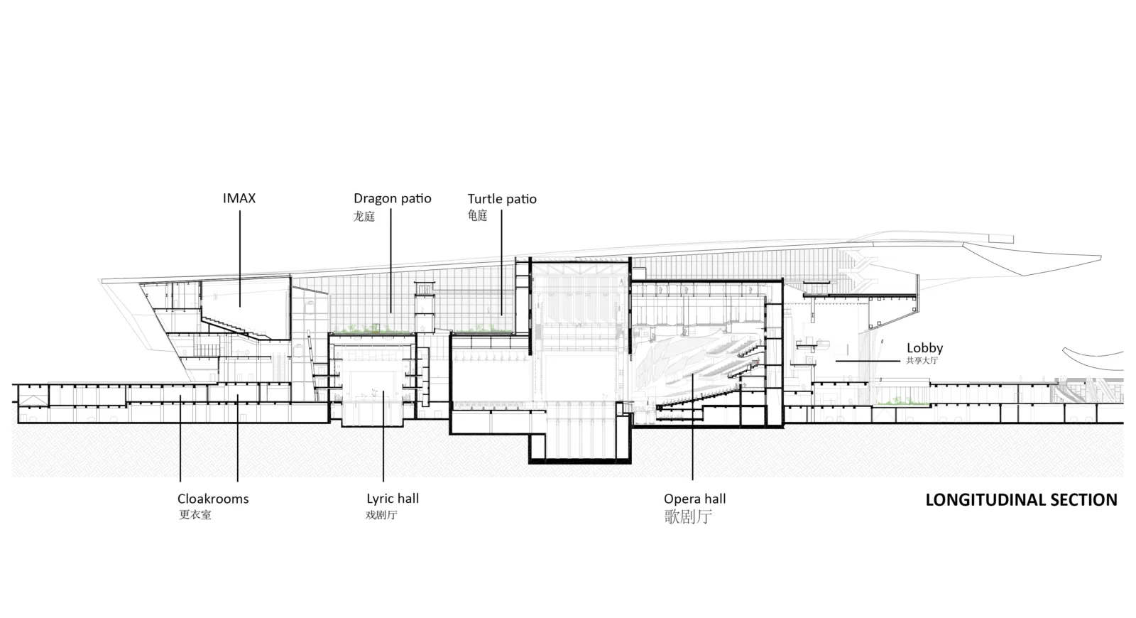 BIM Architecture | Suzhou Bay Grand Theater: 'ribbon' on the bank of Taihu Lake / Christian de Bouzanbach