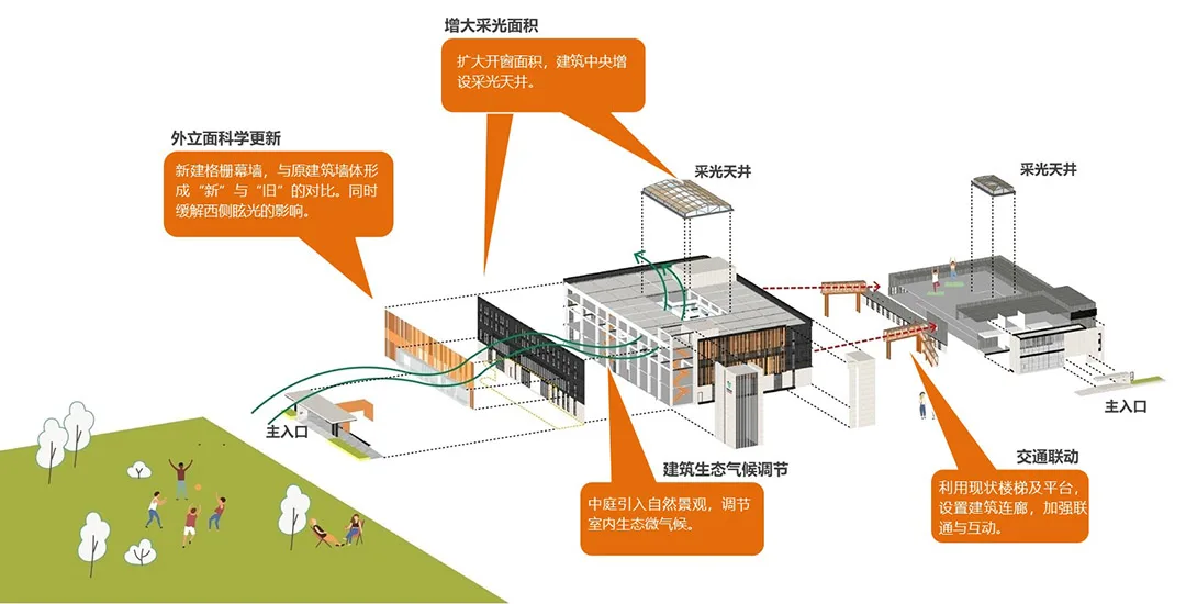 BIM Architecture | China National Pharmaceutical Group China Biological Headquarters Office Park/Hele Creative Design