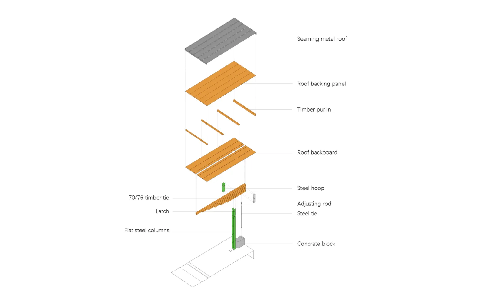 BIM Architecture | Shanghai Yongjia Intersection Bag Square/Shanghai Arkomixing Architectural Design Firm