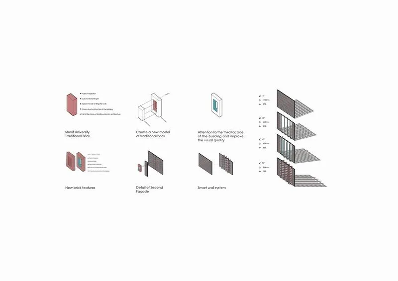 BIM Architecture | Pixel Decoration of Brick and Stone Structures | Office Building of Sharif University of Technology