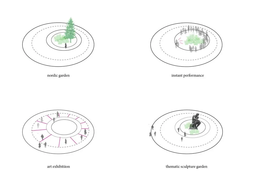BIM Architecture | Sanderumgaard Garden Pavilion, a blend of Nordic antiquity and Japanese Zen style/Squaone