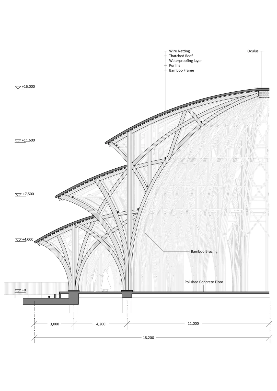 BIM Architecture | Vedana Restaurant, Modular Bamboo Architecture/Wu Zhongyi Architectural Firm