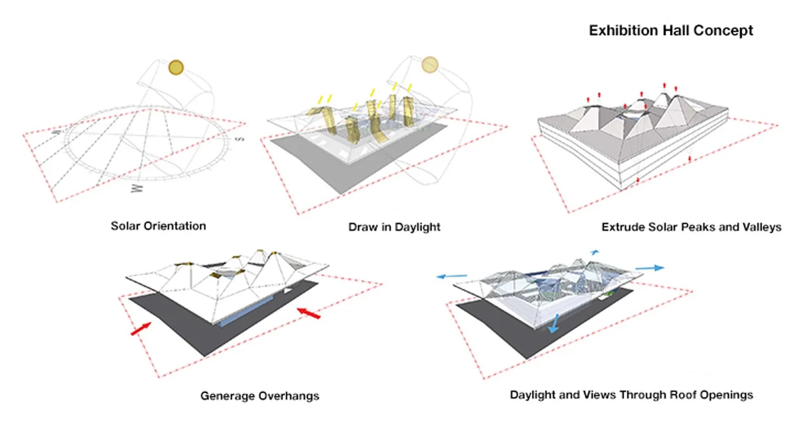 BIM Architecture | Nanjing Ecological Technology Island New Weiyi Technology Park/NBBJ
