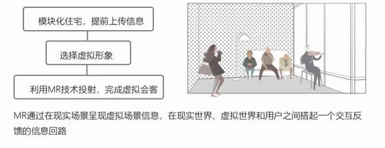 BIM Architecture | Second Prize of 2020 Benchmark Cup | Resilient Community of Qingyin Co living in Response to Epidemic and Aging Issues