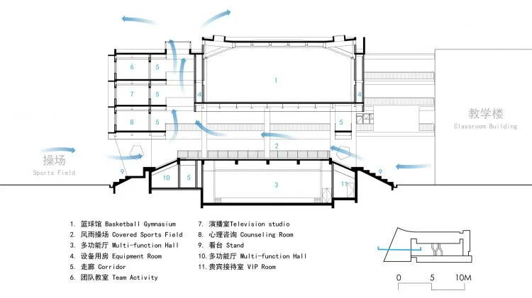 BIM Architecture | Enlightenment of Order - Huazhan Campus of Shanghai Gao'an Road No.1 Primary School/Shanshui Xiu Architectural Firm