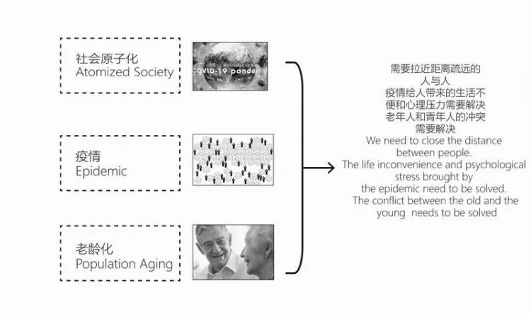 BIM Architecture | Second Prize of 2020 Benchmark Cup | Resilient Community of Qingyin Co living in Response to Epidemic and Aging Issues
