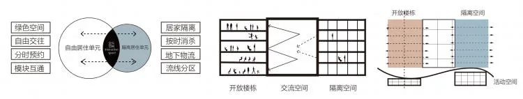 BIM Architecture | Second Prize of 2020 Benchmark Cup | Resilient Community of Qingyin Co living in Response to Epidemic and Aging Issues
