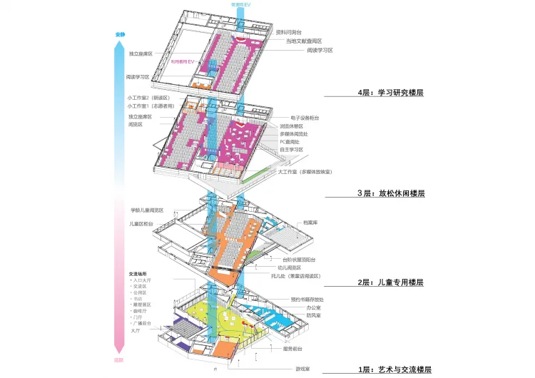 BIM Architecture | Librio Bridge: Twisting and Stacking/San Shang Architectural Firm