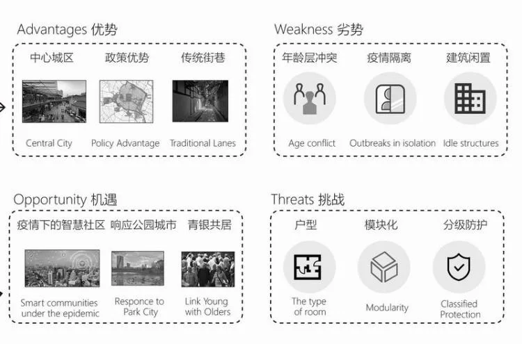 BIM Architecture | Second Prize of 2020 Benchmark Cup | Resilient Community of Qingyin Co living in Response to Epidemic and Aging Issues