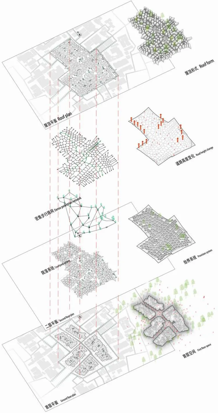 BIM Architecture | 2020 Benchmark Cup Second Prize | New Ideas for Transforming Urban Villages to Create Horizontal Super Residences