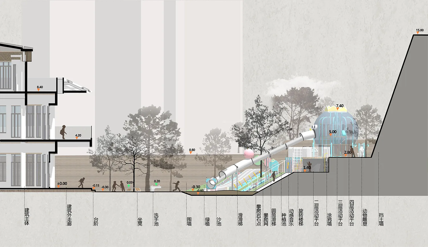 BIM Architecture | Shengguo (Yushan International) Kindergarten/Dika Kindergarten Design Center