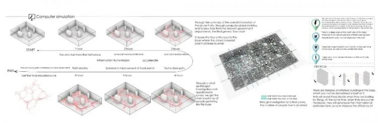 BIM Architecture | 2020 Hope Cup First Prize Interpretation: Ancient City Pacemaker, Urban Utopia