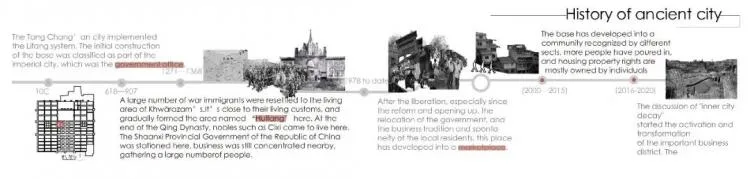 BIM Architecture | 2020 Hope Cup First Prize Interpretation: Ancient City Pacemaker, Urban Utopia