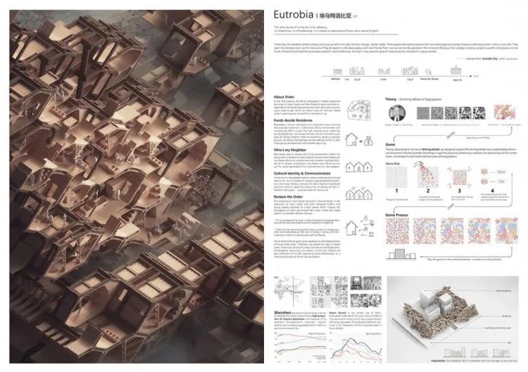 BIM Architecture | UIA Hope Cup | Interpretation of First Prize Works from 2016 to 2019
