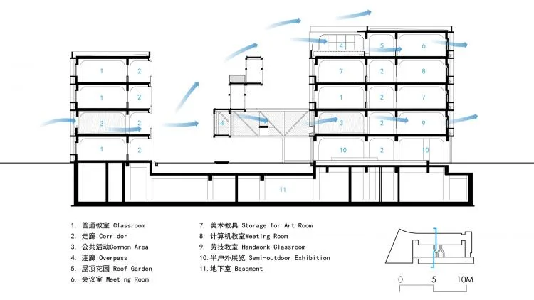 BIM Architecture | Enlightenment of Order - Huazhan Campus of Shanghai Gao'an Road No.1 Primary School/Shanshui Xiu Architectural Firm