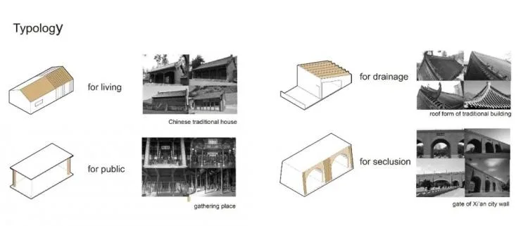 BIM Architecture | 2020 Hope Cup First Prize Interpretation: Ancient City Pacemaker, Urban Utopia