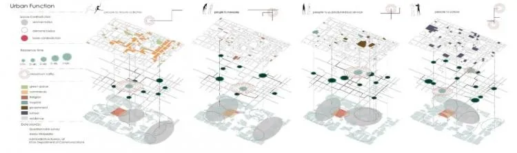 BIM Architecture | 2020 Hope Cup First Prize Interpretation: Ancient City Pacemaker, Urban Utopia