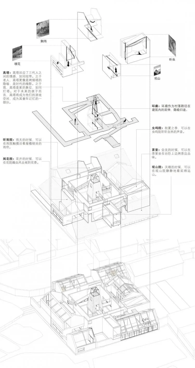 BIM Architecture | Interpretation of High Quality Competition Works | I hope to create a building that can be used to listen to the wind, rain, and sun