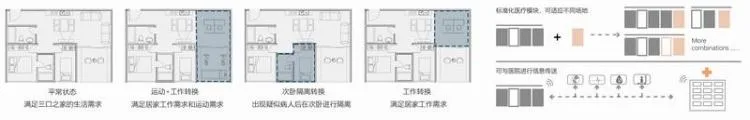 BIM Architecture | Second Prize of 2020 Benchmark Cup | Resilient Community of Qingyin Co living in Response to Epidemic and Aging Issues