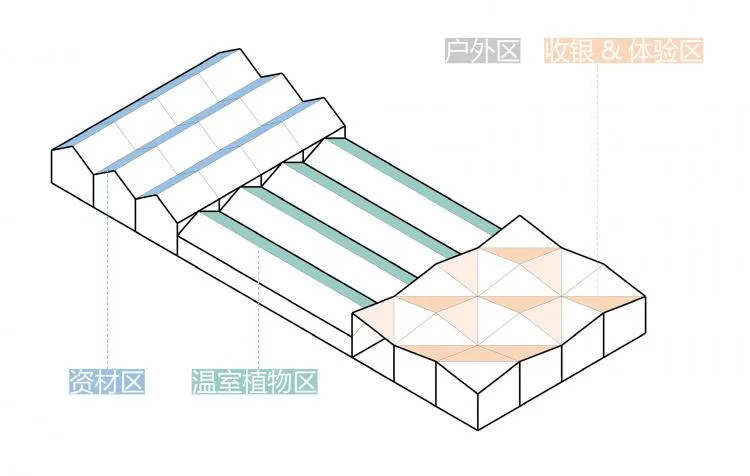 BIM Architecture | Gardener Flagship Store - World Garden Congress Garden Center/Forest Building Design