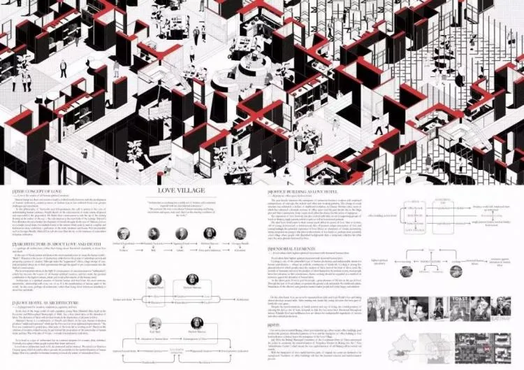BIM Architecture | UIA Hope Cup | Interpretation of First Prize Works from 2016 to 2019