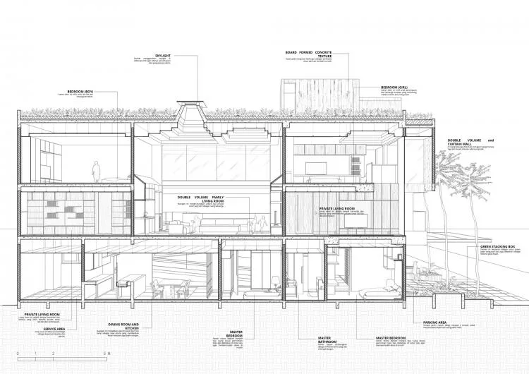 BIM Architecture | Indonesia Natural Lighting Experimental Residential/RAD+ar