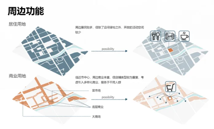 BIM Architecture | Second Prize of 2020 Benchmark Cup | Resilient Community of Qingyin Co living in Response to Epidemic and Aging Issues