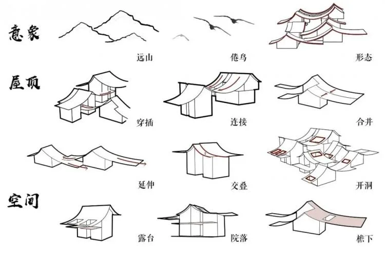 BIM Architecture | Top 100 Newcomer 2020 Architecture Competition | Fun Rooftop, Dazzling Girl Designs a Fun Dream