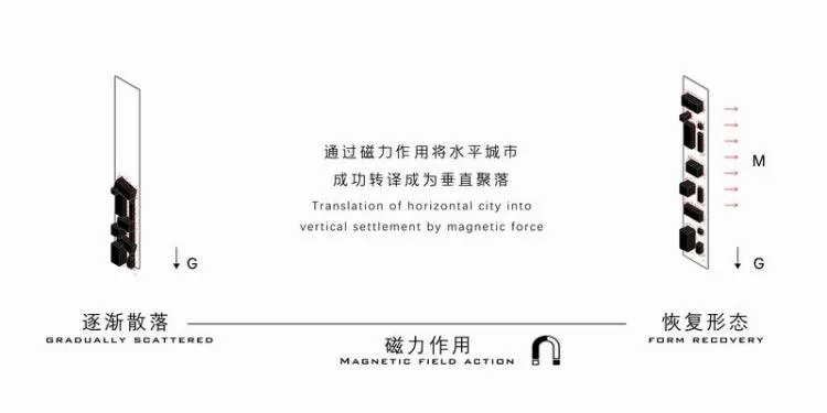 BIM Architecture | 2020 Benchmark Cup First Prize | Super Residence Maglev Plan under the Epidemic