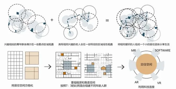 BIM Architecture | Second Prize of 2020 Benchmark Cup | Resilient Community of Qingyin Co living in Response to Epidemic and Aging Issues