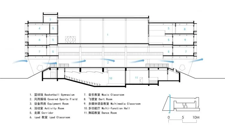 BIM Architecture | Enlightenment of Order - Huazhan Campus of Shanghai Gao'an Road No.1 Primary School/Shanshui Xiu Architectural Firm