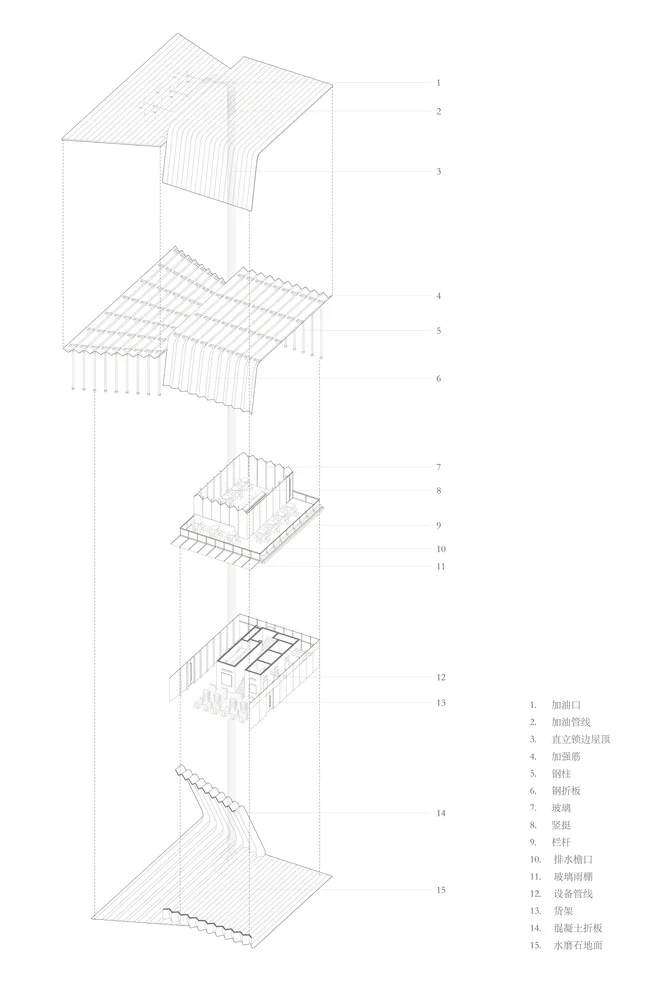 BIM Architecture | Shanghai Suzhou River Sinopec Gas Station Renovation/Tongji Original Design Studio