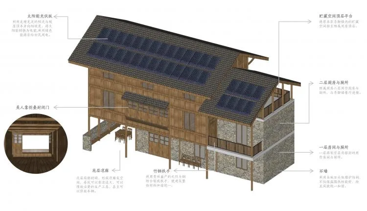 BIM Architecture | Growth and Dialogue: Guizhou Longtang Precision Poverty Alleviation Design Practice/Gad · line+studio