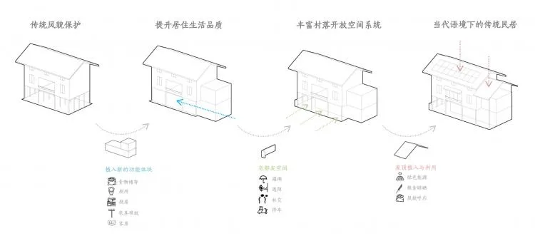 BIM Architecture | Growth and Dialogue: Guizhou Longtang Precision Poverty Alleviation Design Practice/Gad · line+studio