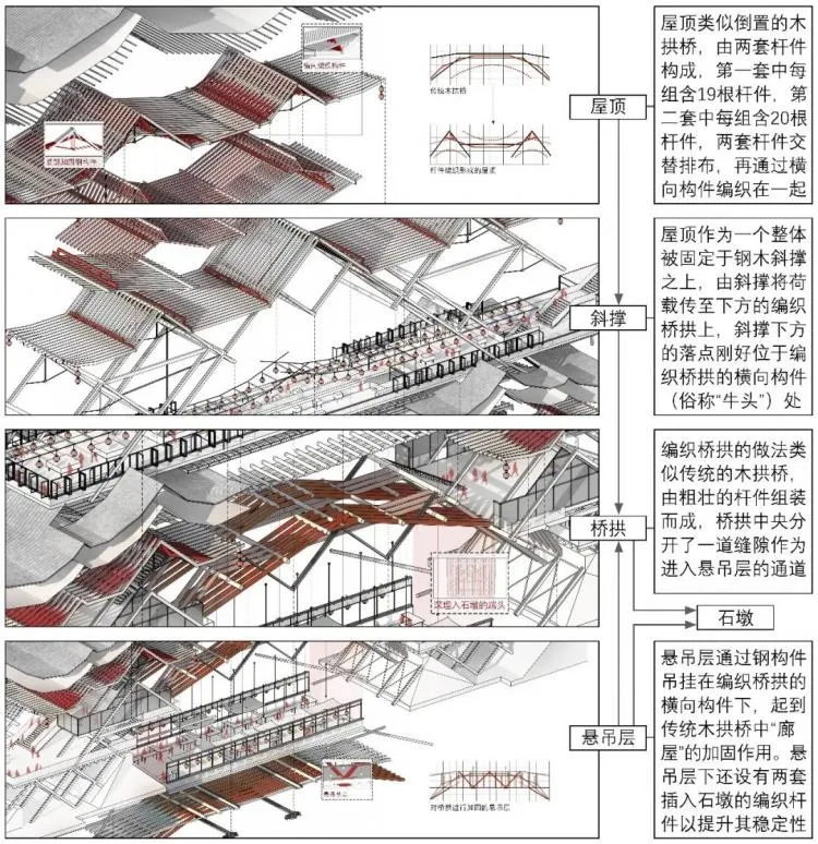 BIM Architecture | 2019 Benchmark Cup Second Prize | Building a Waterfront Craft Museum with Traditional Wooden Arch Bridge Technology