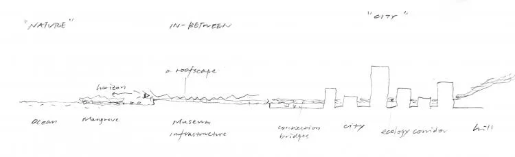 BIM Architecture | Winning Proposal - Shenzhen Mangrove Wetland Museum Project International Competition/TAO+AECOM