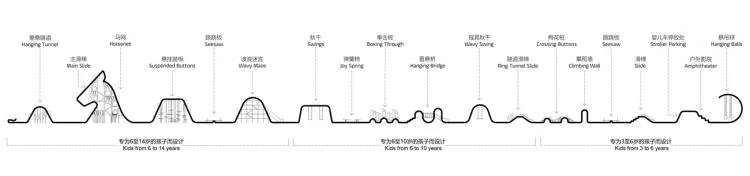 BIM Architecture | Golden Horse Wizard of Oz, a New Type of Public Space "City Toy"/Baizhu Design