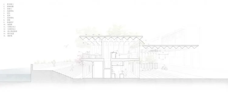 BIM Architecture | Shanghai Suzhou River Sinopec Gas Station Renovation/Tongji Original Design Studio