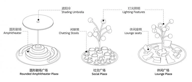 BIM Architecture | Golden Horse Wizard of Oz, a New Type of Public Space "City Toy"/Baizhu Design