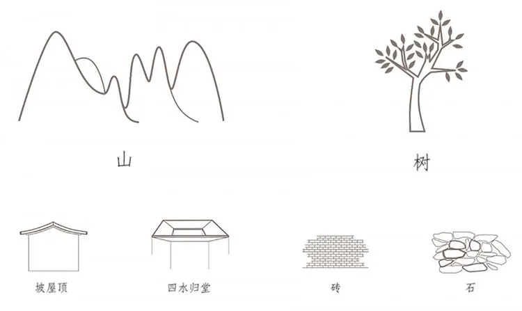 BIM Architecture | Homestay - Manlan's Four Seasons, Beijing/SUNLAY Sanlei