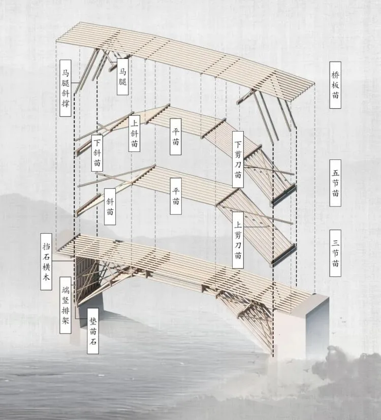 BIM Architecture | 2019 Benchmark Cup Second Prize | Building a Waterfront Craft Museum with Traditional Wooden Arch Bridge Technology