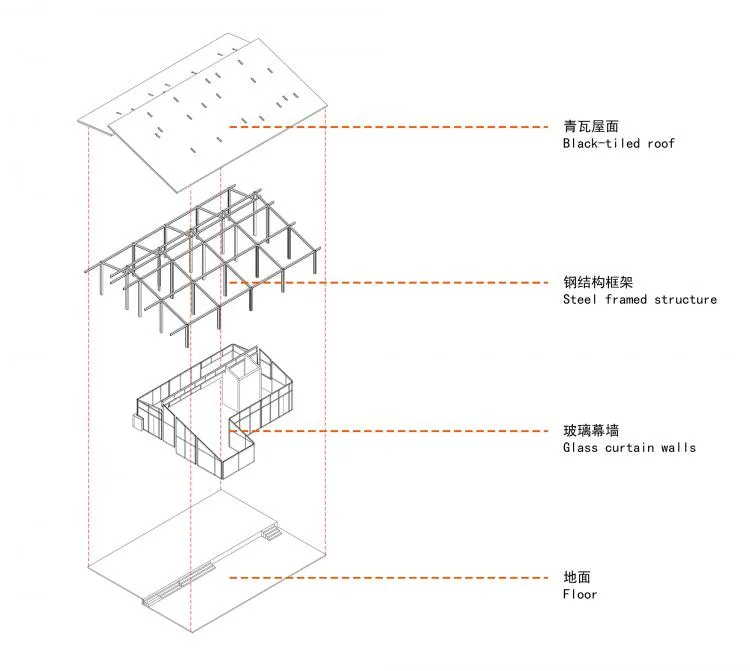BIM Architecture | Livable and Tourable, Between Half Mountain and Rice Fields: Architectural Design of Bagu Su Ji in Dianjiang, Chongqing/Sanwen Architecture