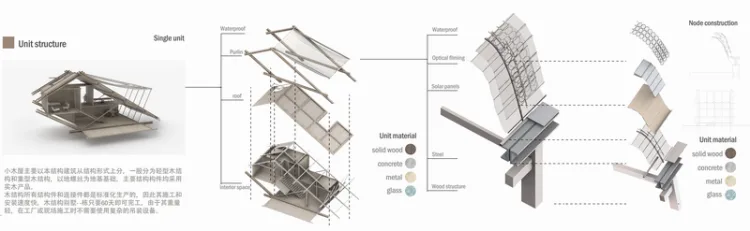 BIM Architecture | 2020 Benchmark Cup Third Prize | Traditional Wooden Structure Interprets Chinese Super Residence, Prefabricated Modules Solve the Difficulties of Epidemic Housing