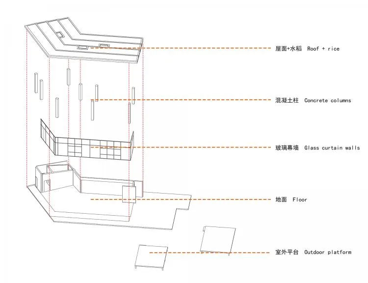 BIM Architecture | Livable and Tourable, Between Half Mountain and Rice Fields: Architectural Design of Bagu Su Ji in Dianjiang, Chongqing/Sanwen Architecture