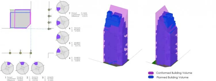 BIM Architecture | Arakawa Building, a residential and office building with overlapping staircases in a pure 'concave' shape/daily construction design
