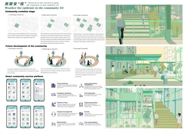 BIM Architecture | The Future of Residential Buildings - Before and After the Pandemic | 2021 Paper Residential Building International Competition Results