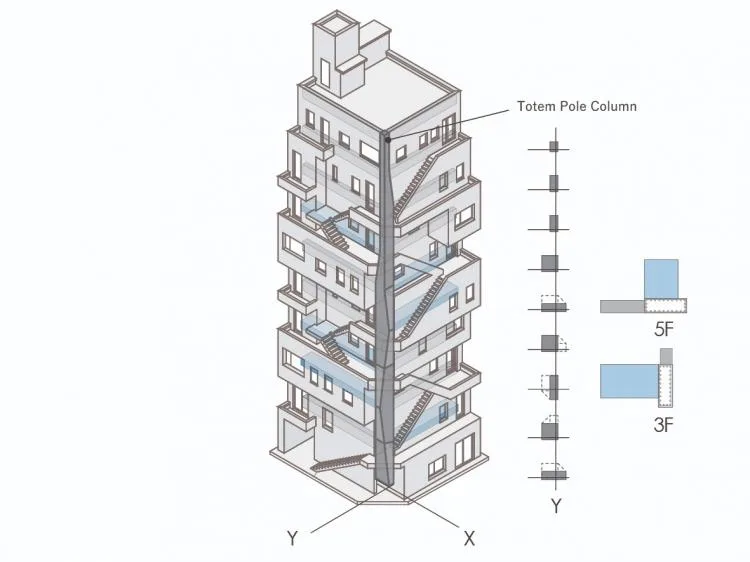 BIM Architecture | Arakawa Building, a residential and office building with overlapping staircases in a pure 'concave' shape/daily construction design